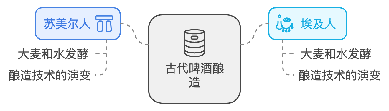 古代酿造